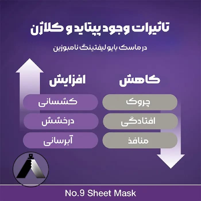 ماسک ورقه ای ضد چروک بایو لیفتینگ +9 نامبوزین — تصویر ۷