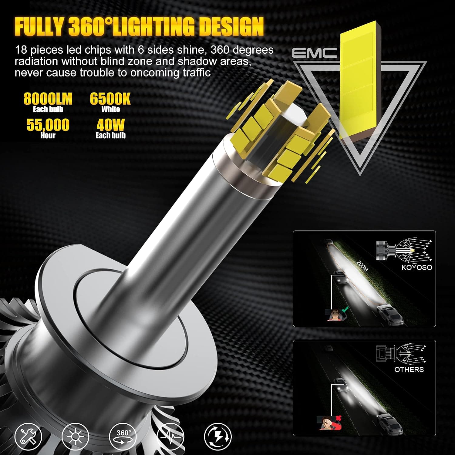 لامپ LED خودرو KOYOSO H1 80W | نور 16000LM، 6500K و روشنایی 360 درجه — تصویر ۵