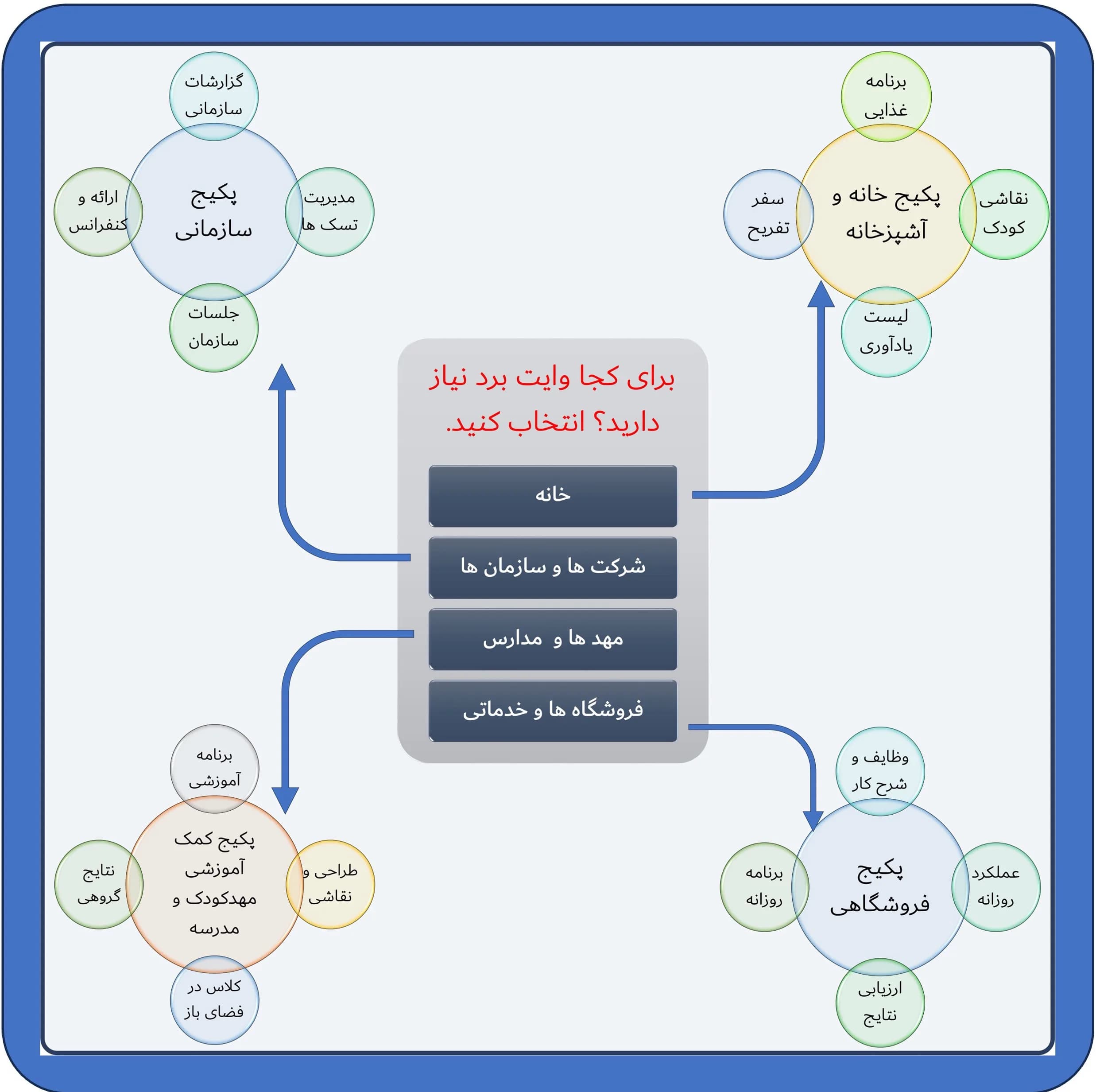 تخته وایت برد هوم اند فریج مدل 10 سایز 43×28 سانتیمتر به همراه مگنت و ماژیک و تخته پاک کن مجموعه 10 عددی — تصویر ۷