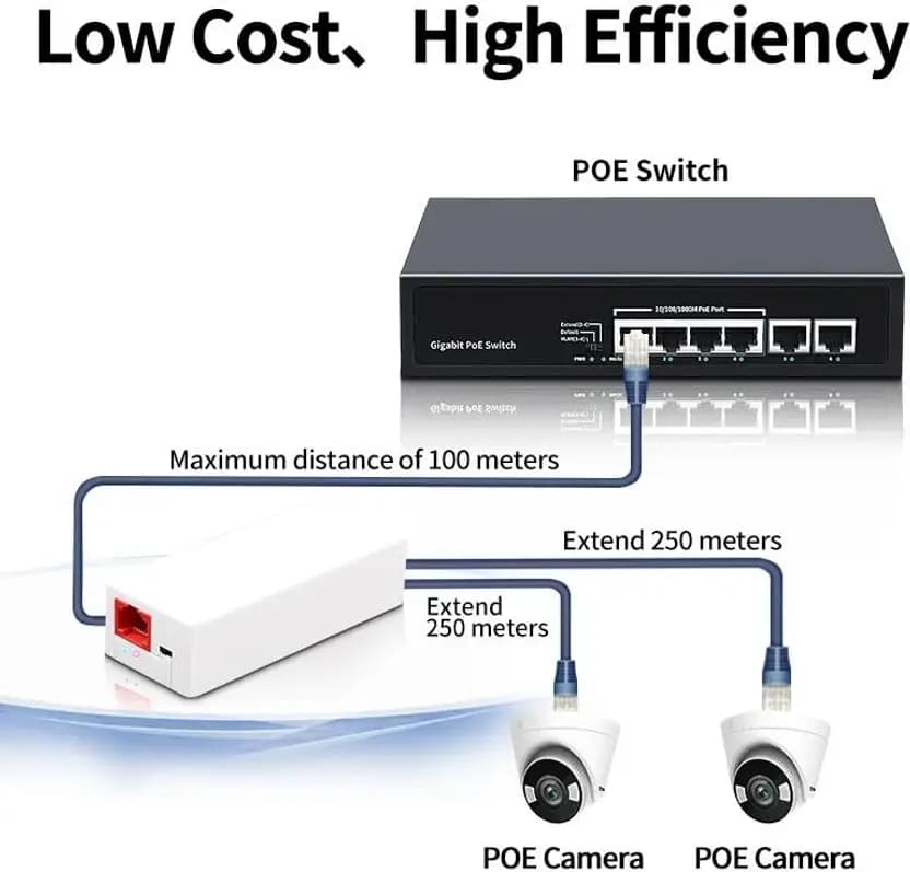مبدل 1 به 2 PoEشبکه (PoE Extender) — تصویر ۴