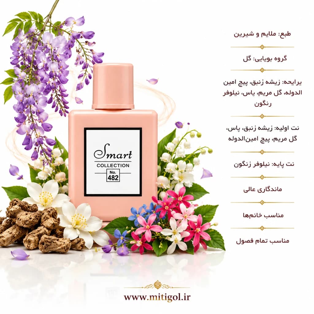عطر ادکلن گوچی بلوم اسمارت کالکشن کد 482 حجم 25میل — تصویر ۲