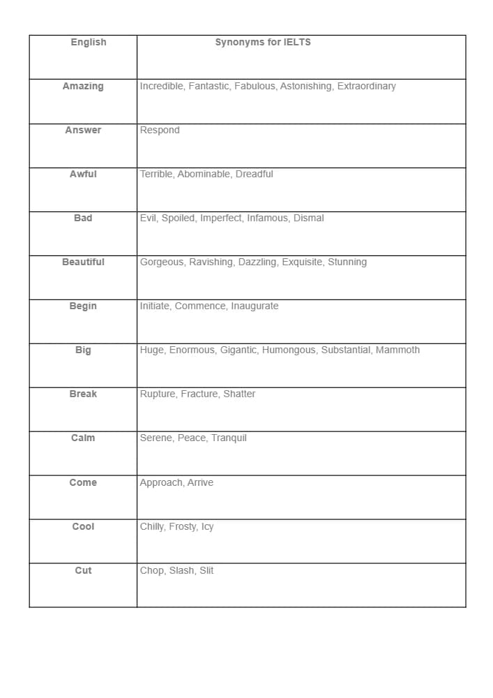کتاب Synonyms for IELTS (مترادف‌ها برای آیلتس) نسخه انگلیسی PDF