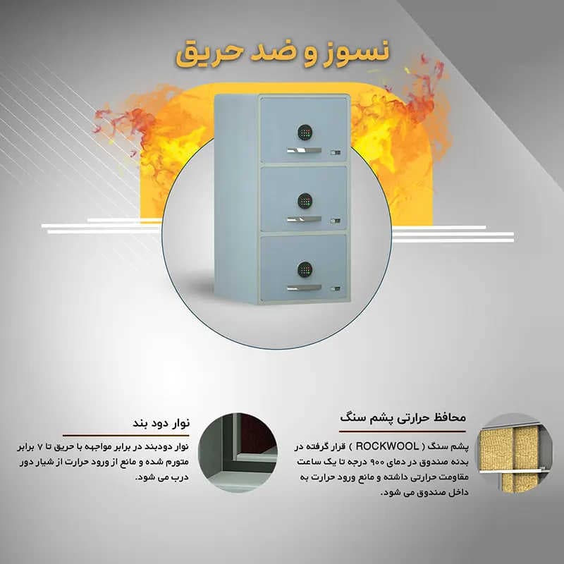 فایل اداری نسوز سدید مدل 1100 EAC PRO سه کشو — تصویر ۵