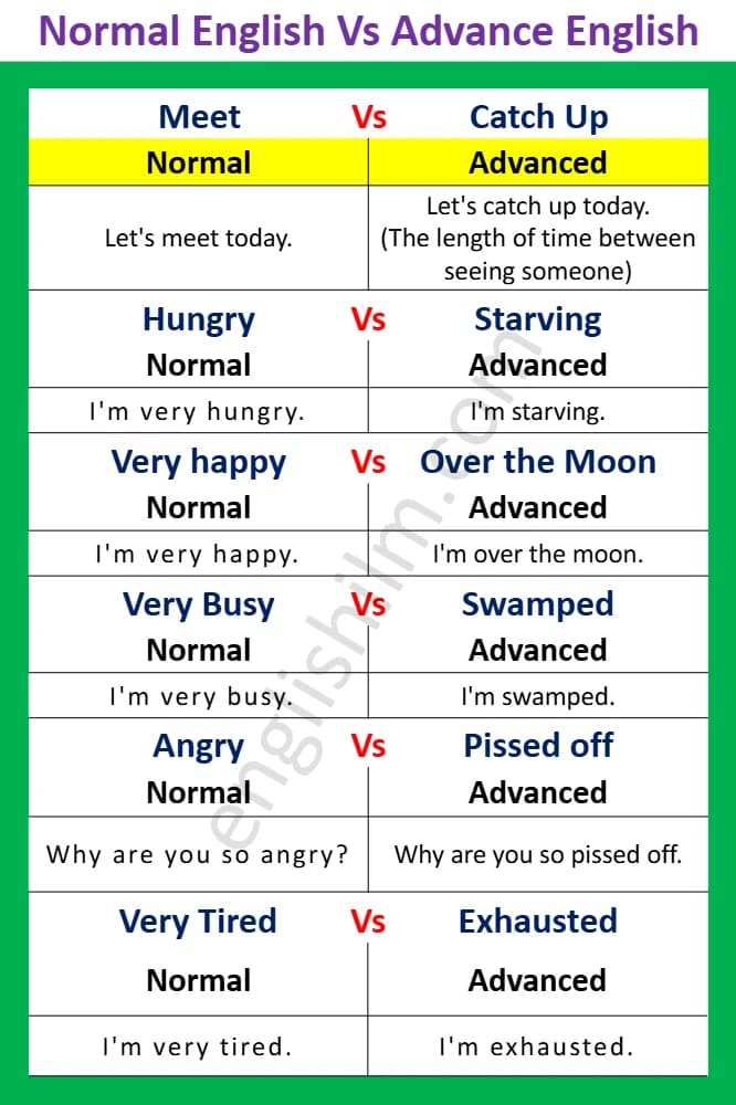 کتاب Normal vs Advanced English (انگلیسی معمولی در برابر انگلیسی پیشرفته) نسخه انگلیسی PDF