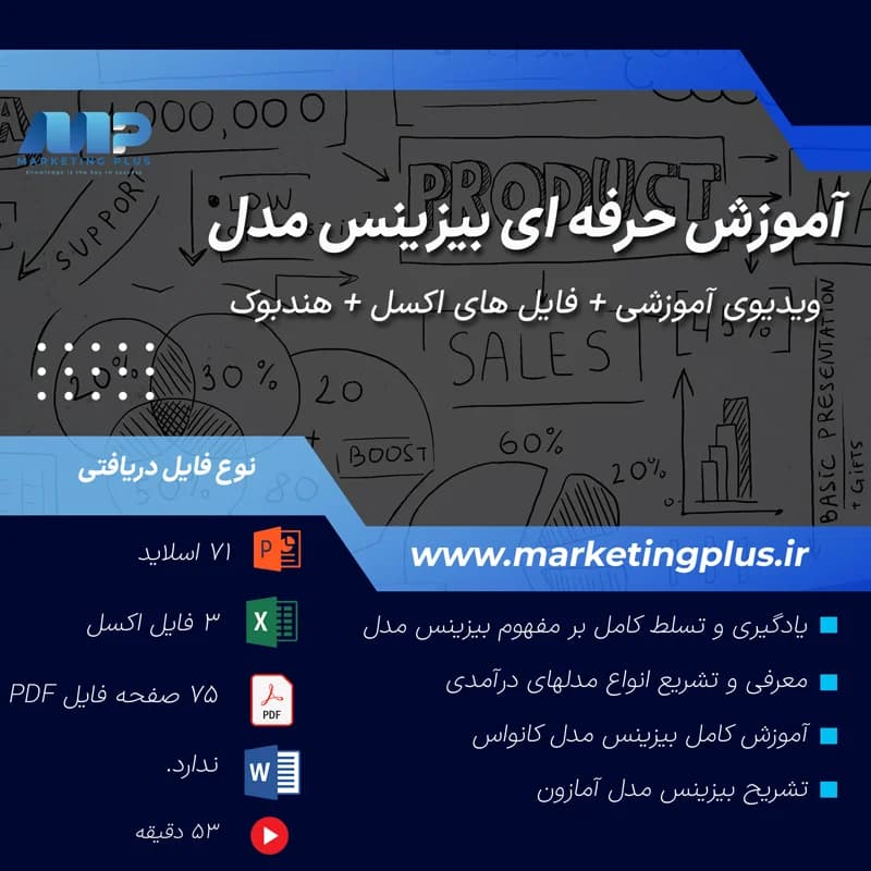 بیزینس مدل : هندبوک آموزش ، تمپلیت ، نمونه ، فایل اکسل قالب خام ، PDF ، پاورپوینت و ویدیوی آموزشی بیزینس مدل کانواس