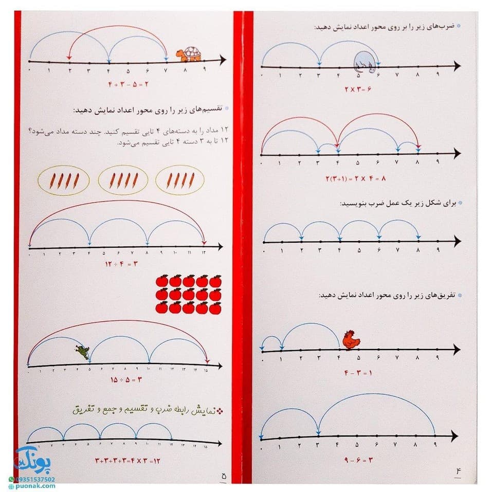 محور اعداد ۱۰۰-۰ — تصویر ۴