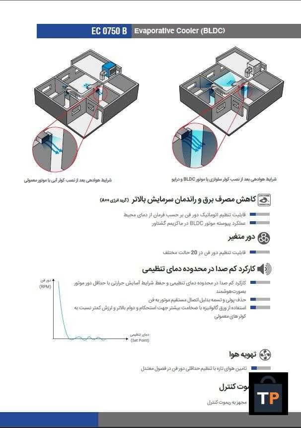 کولر آبی سلولزی هوشمند انرژی 7500 (با موتور EC0750B) — تصویر ۴