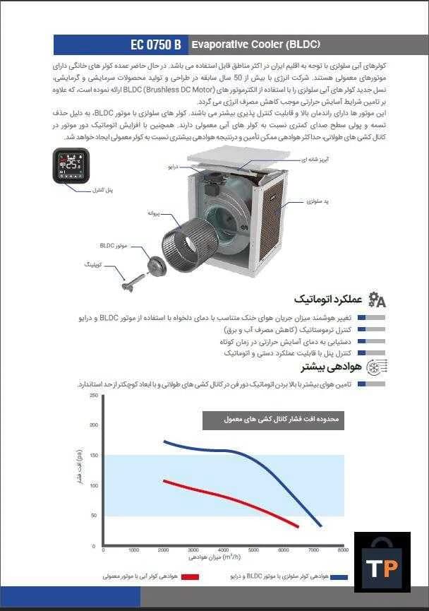 کولر آبی سلولزی هوشمند انرژی 7500 (با موتور EC0750B) — تصویر ۵