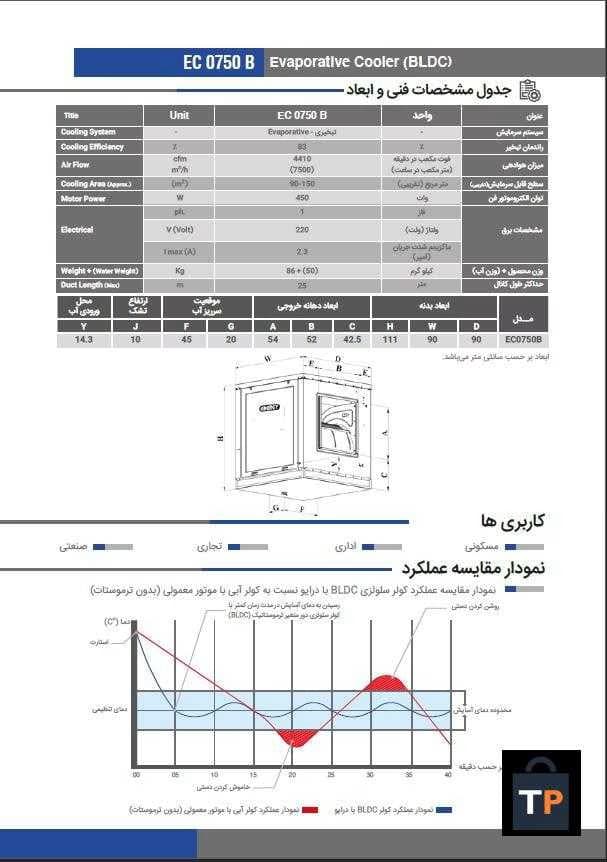 کولر آبی سلولزی هوشمند انرژی 7500 (با موتور EC0750B) — تصویر ۲