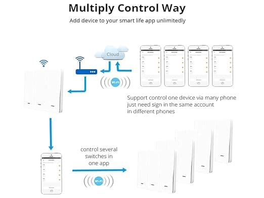 کلید دوپل هوشمند ZigBee — تصویر ۵