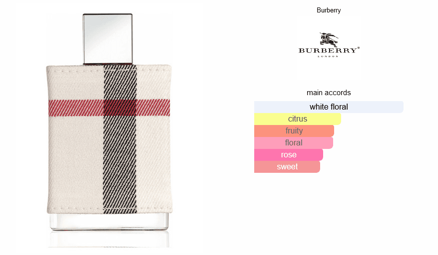 ادکلن زنانه باربری لندن جکوینز (Jackwins Burberry London) — تصویر ۲