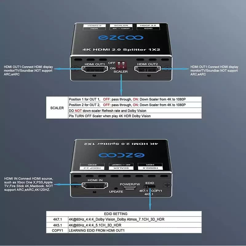 اسپلیتر 1به2 HDMI 4K ورژن 2.0 برند ezcoo — تصویر ۴