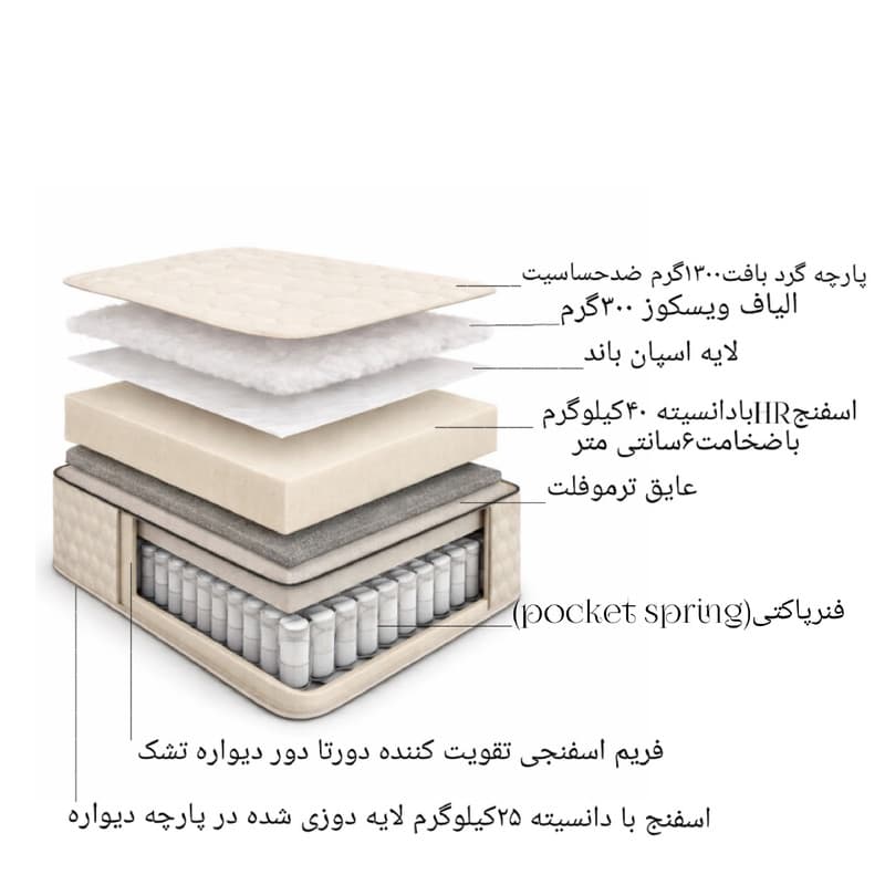 تشک طبی فنری، فنر منفصل زیگ مدل pocket1 یکنفره سایز 200×90 سانتی متر — تصویر ۴