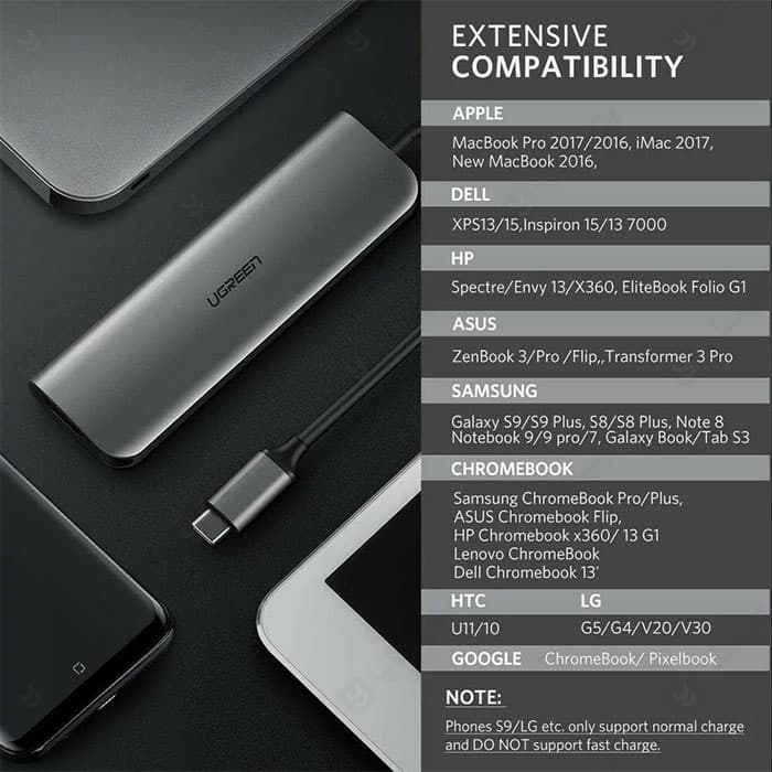 هاب 6 پورت Type C به USB3.0 ،AUX ،HDMI و PD یوگرین مدل CM136 — تصویر ۶