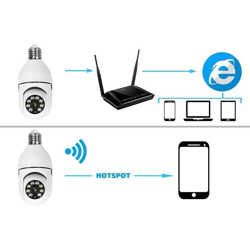 دوربین مدار بسته داهوا مدل V380 Pro لامپی ۳ مگاپیکسل با دید در شب — تصویر ۲