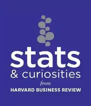 دانلود کتاب Stats and Curiosities from Harvard Business Review – آمار و کنجکاوی از هاروارد بازبینی کسب و کار