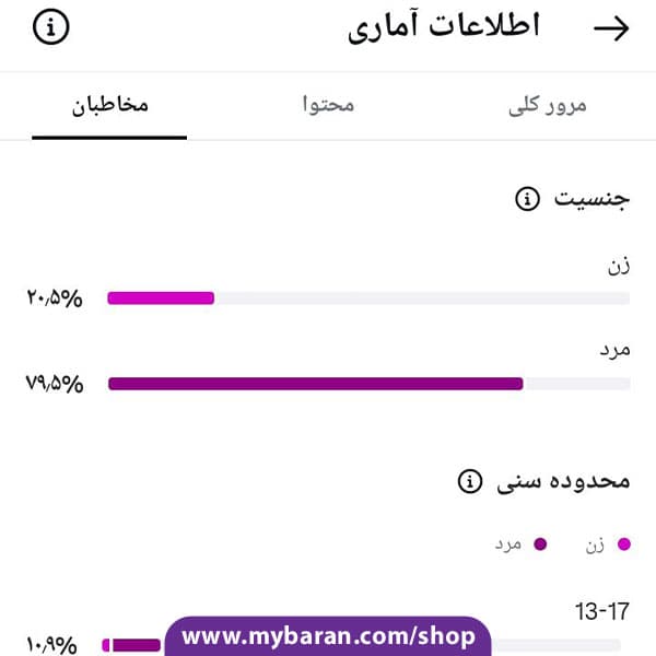 پیج اینستاگرام طنز عربی بلاگر آقا با 26K فالوور — تصویر ۵