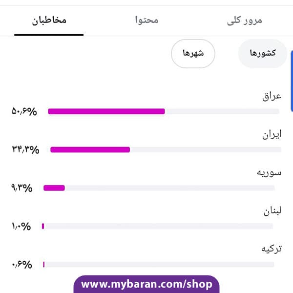 پیج اینستاگرام طنز عربی بلاگر آقا با 26K فالوور — تصویر ۴