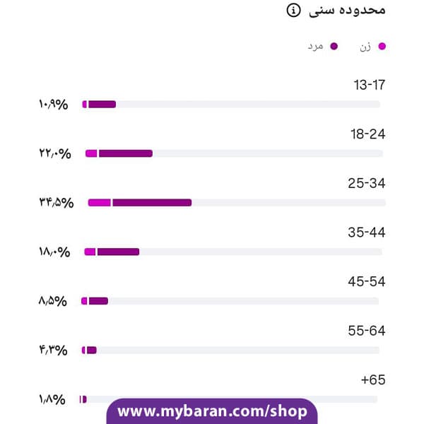 پیج اینستاگرام طنز عربی بلاگر آقا با 26K فالوور — تصویر ۶