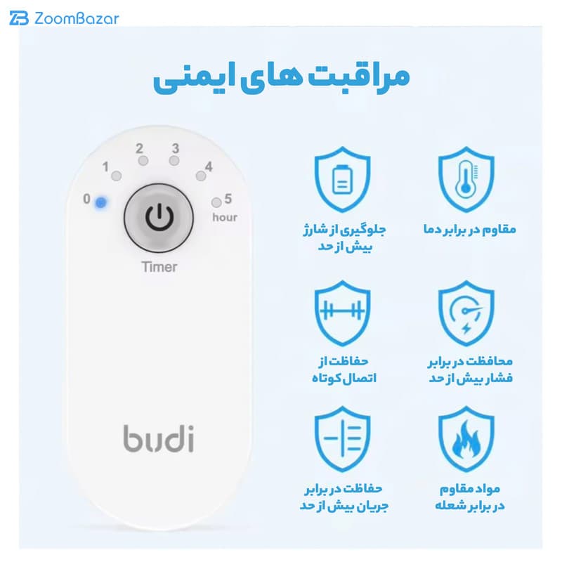 آداپتور شارژر 36 وات بودی مدل M8J030TE — تصویر ۵
