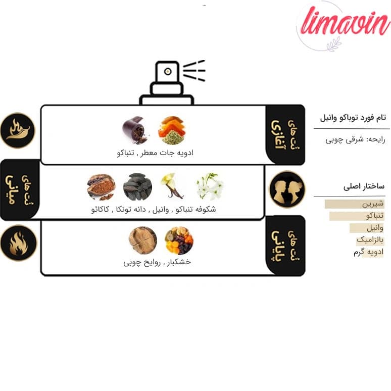 ادو پرفیوم مردانه تام مدل فورد توباکو وانیل حجم 100 میلی لیتر — تصویر ۳