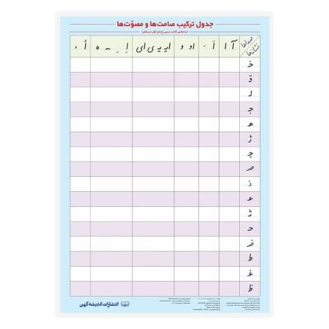 پوستر وایت بردی جدول تمرین ترکیب صامت ها و مصوت ها A3 (جدول دوستی)،(لمینت،اندیشه کهن)