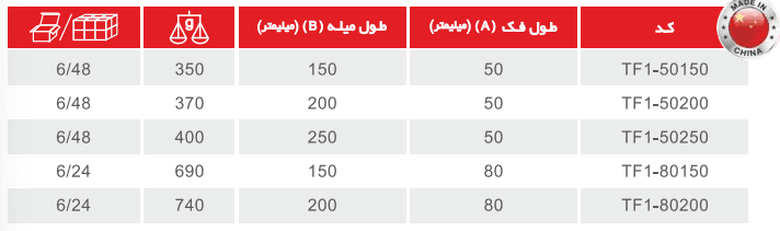 پیچ دستی توسن — تصویر ۲