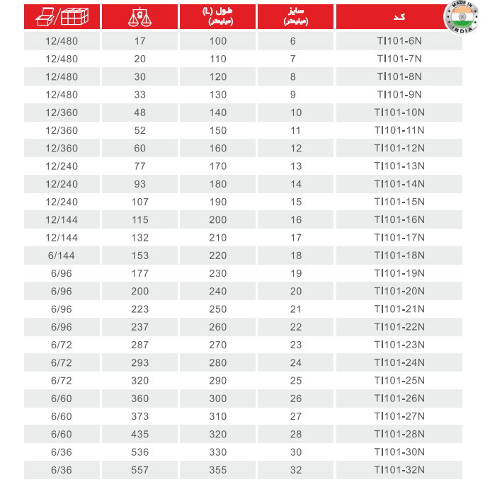 آچار یکسر تخت (ترکیبی) توسن — تصویر ۲