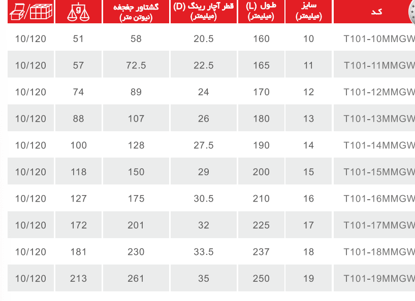 آچار یکسر رینگ (دنده ای) توسن — تصویر ۳