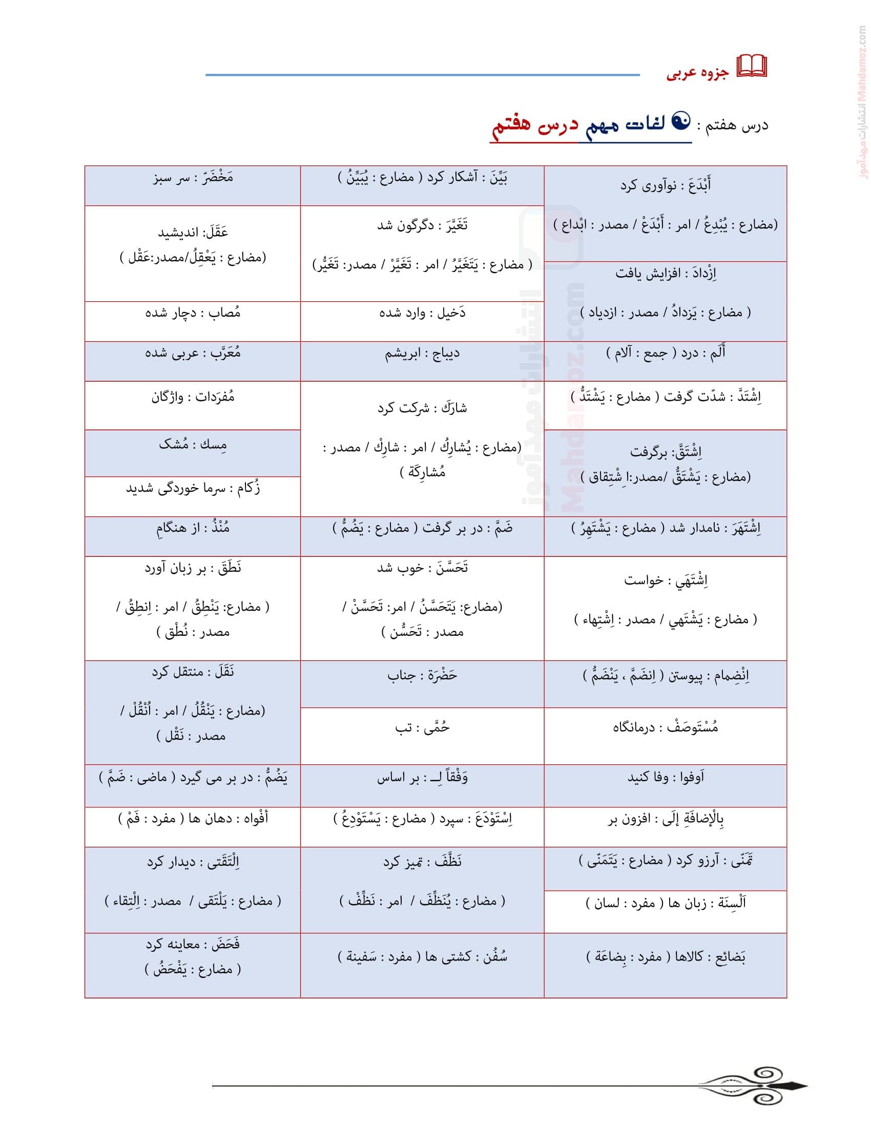 خلاصه مطلب و آزمون چهار گزینه ای درس 7 عربی کلاس یازدهم | با جواب