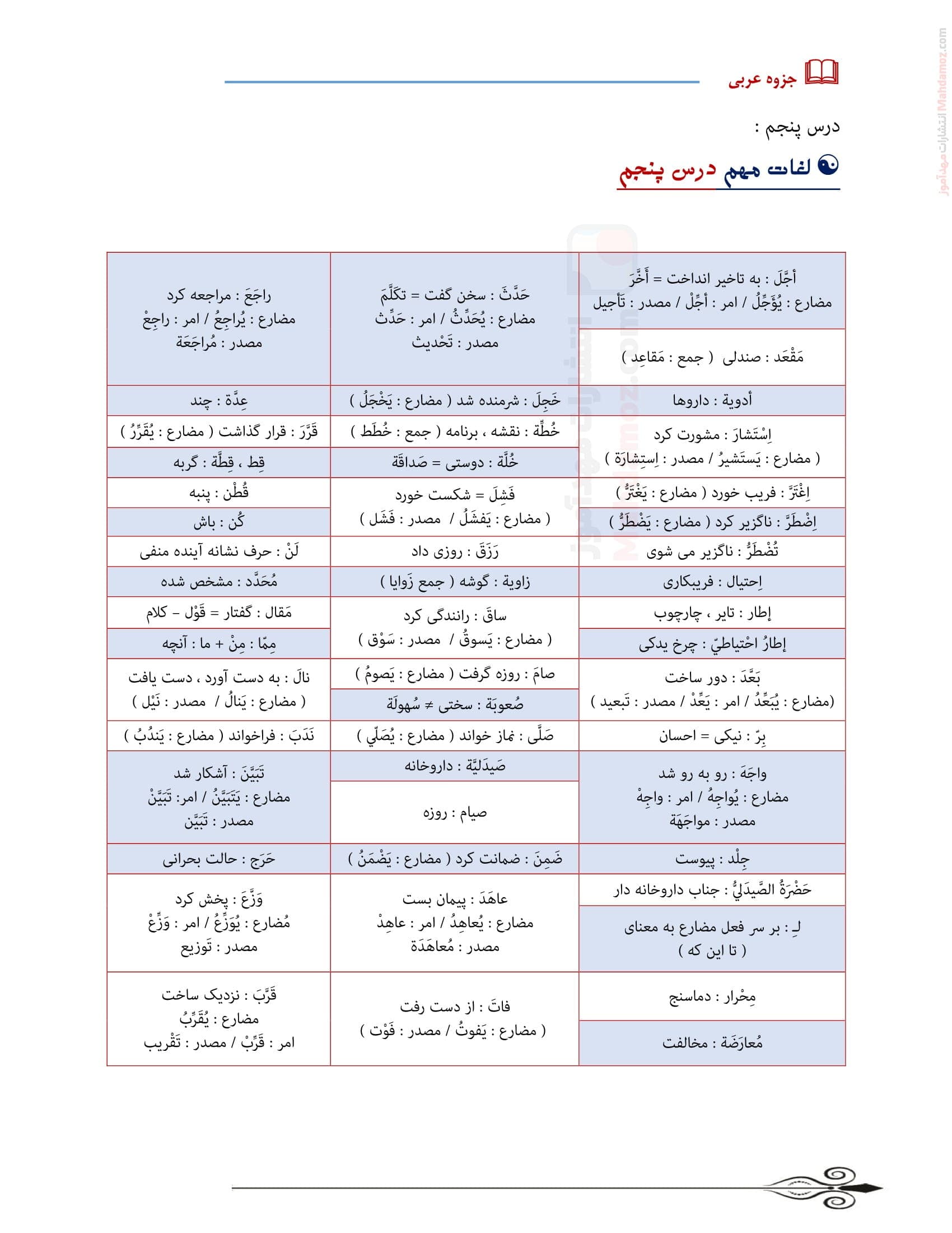 نکات مهم و آزمون چهار عددی درس پنج عربی سال یازدهم | با جواب