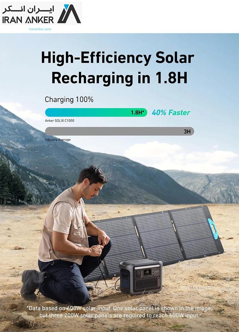 پاور استیشن پرتابل انکر (Anker SOLIX C1000-A1761) — تصویر ۳