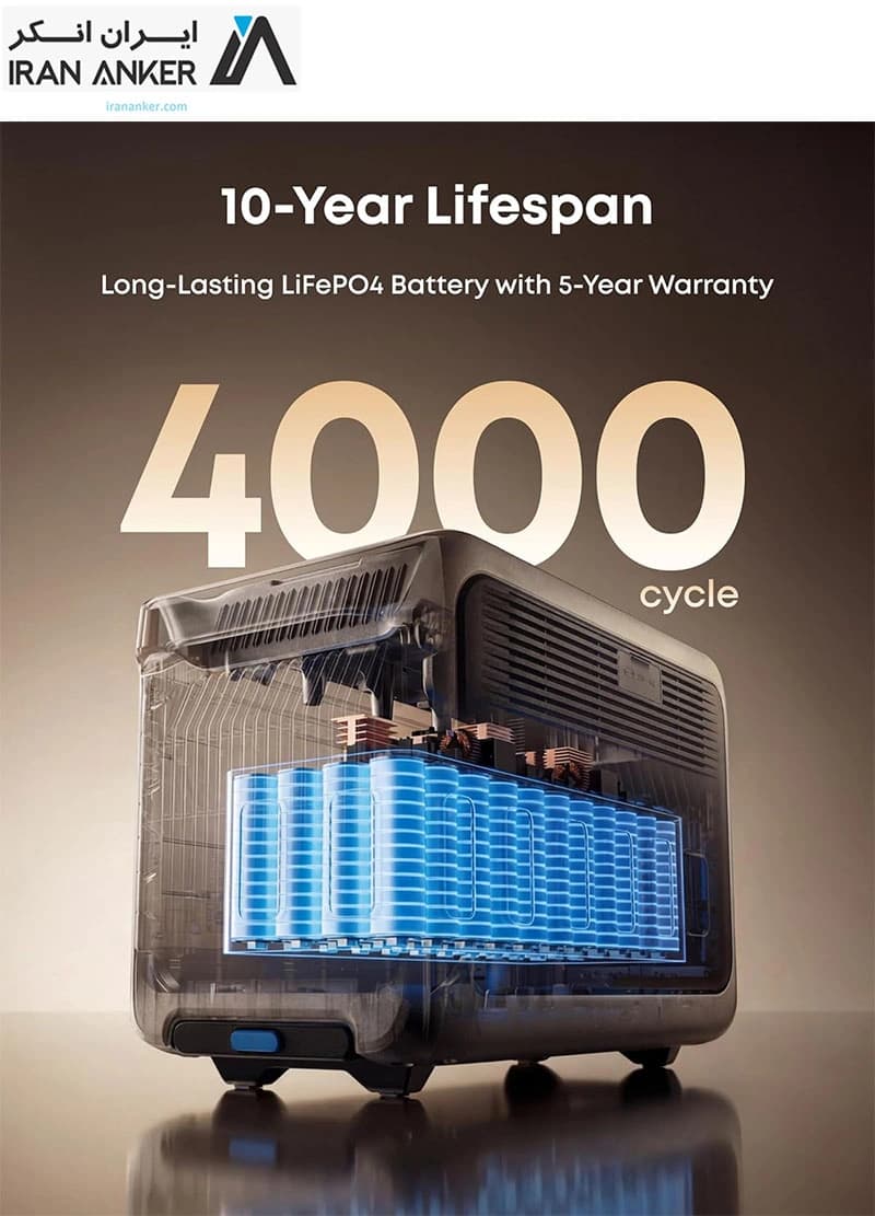 پاور استیشن پرتابل انکر (SOLIX F3000-A1782) — تصویر ۶