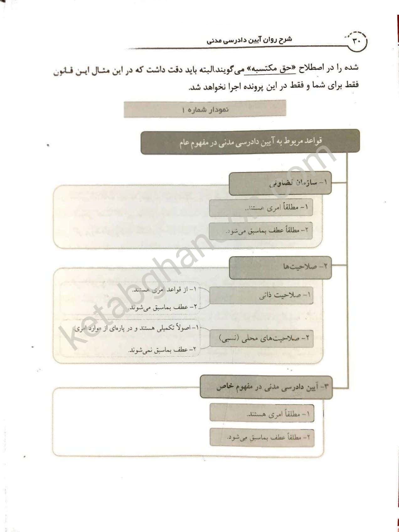 شرح روان آیین دادرسی مدنی دکتر مهدی شکری — تصویر ۸