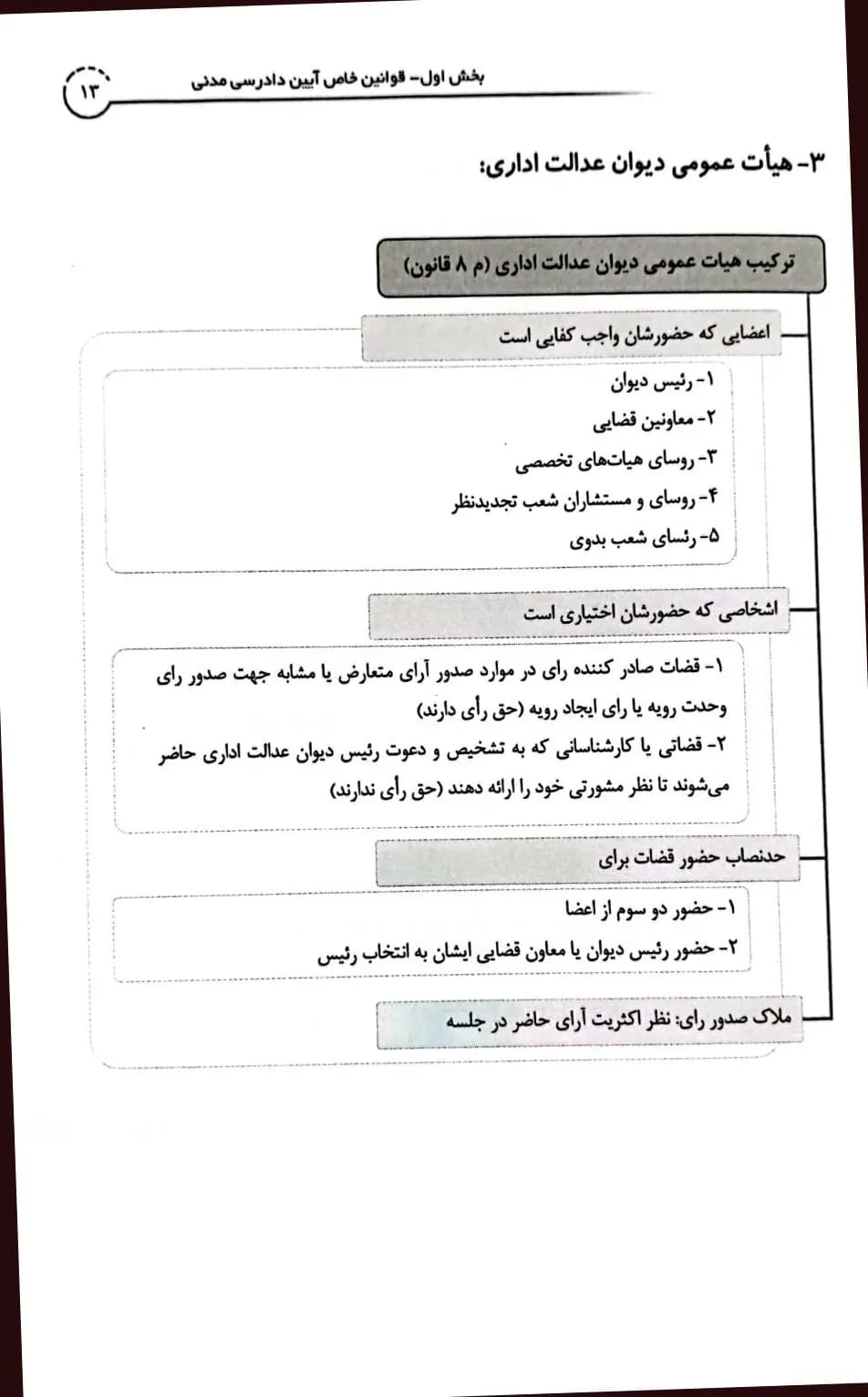 شرح روان قوانین خاص حقوقی و کیفری مهدی شکری — تصویر ۸
