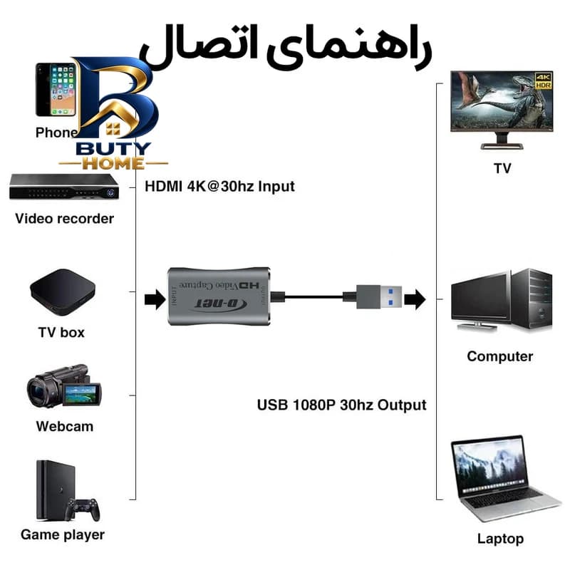 کارت کپچر با کیفیت مدل 4K