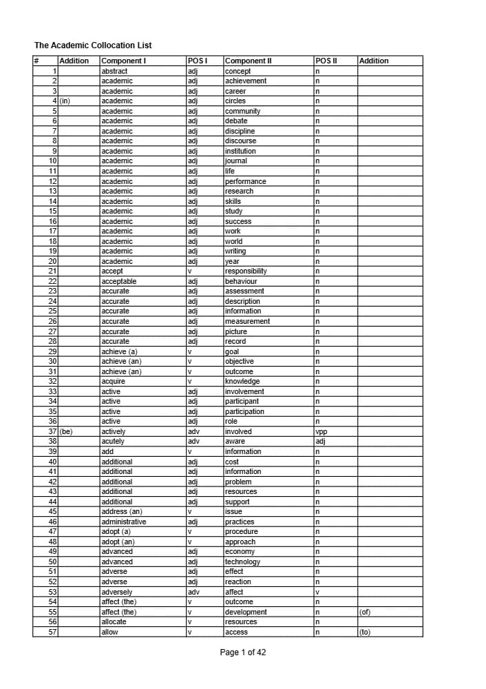 کتاب List of Academic Collocations (فهرست کالوکیشن‌های آکادمیک) نسخه انگلیسی PDF