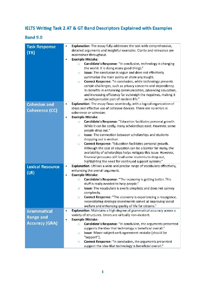 کتاب IELTS Writing Task 2: Band Descriptors Explained with Examples (توضیح معیارهای نمره‌دهی رایتینگ تسک ۲ همراه با مثال) نسخه انگلیسی PDF