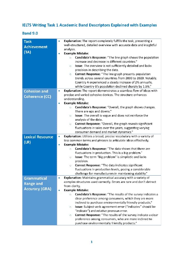 کتاب IELTS Writing Task 1 Academic: Band Descriptors Explained with Examples (توضیح معیارهای نمرهدهی رایتینگ تسک ۱ آکادمیک همراه با مثال) نسخه انگلیسی PDF
