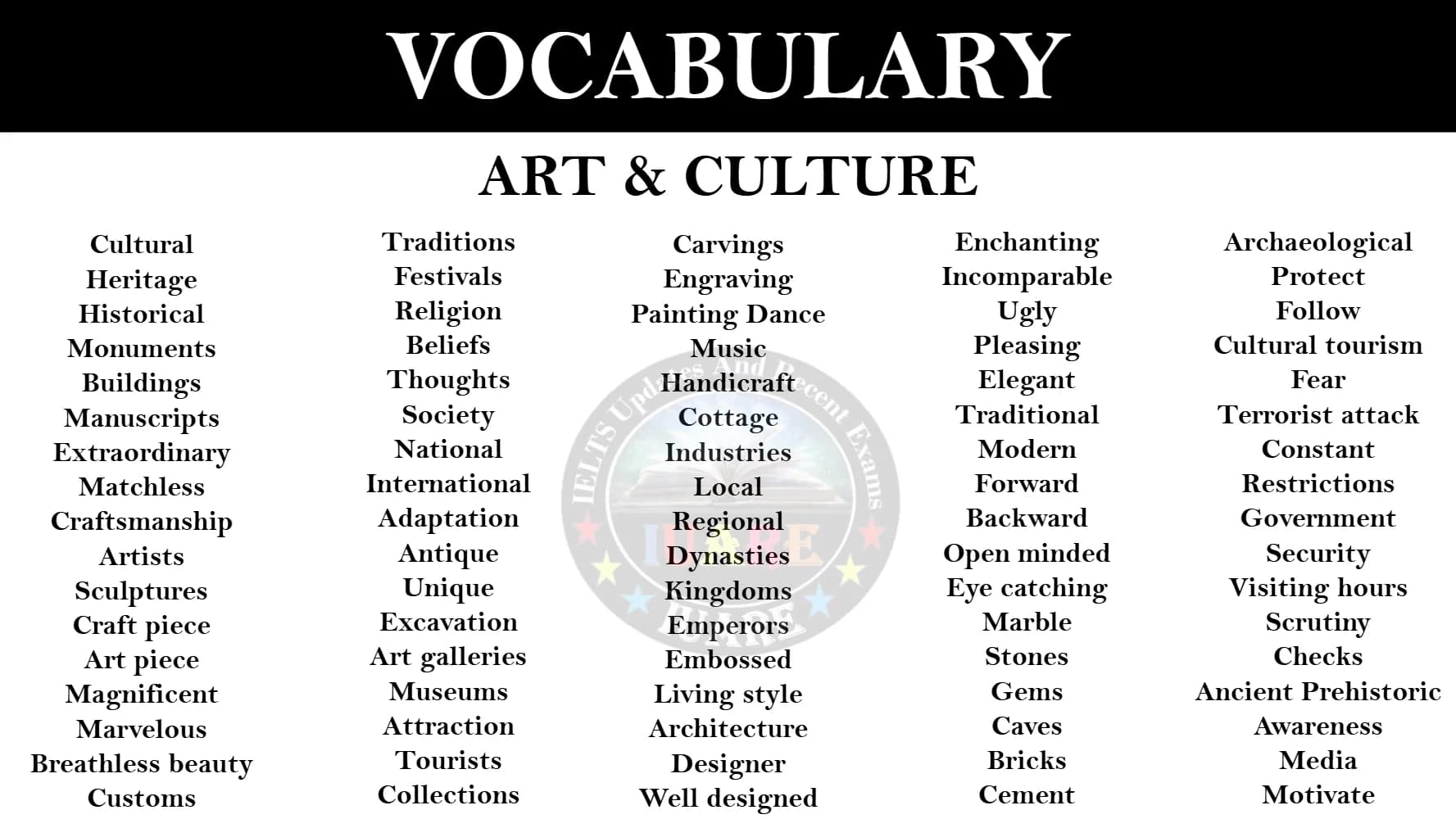 کتاب IELTS Writing Vocabulary (واژگان رایتینگ آیلتس) نسخه انگلیسی PDF
