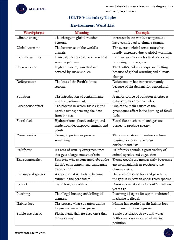 کتاب IELTS Environment Vocabulary (واژگان محیط زیست برای آیلتس) نسخه انگلیسی PDF