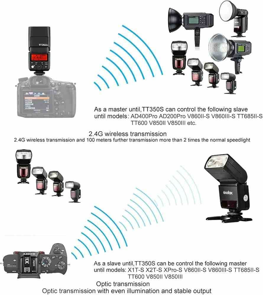 فلاش دوربین Godox TT350S — تصویر ۶