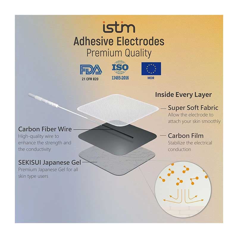 دستگاه ترکیبی تنس عضلانی مدل EV-805 TENS EMS 4 برند iSTIM — تصویر ۶