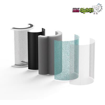 تصفیه هوا میگل مدل GAP 450 — تصویر ۳
