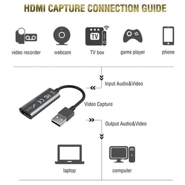کارت کپچر HDMI 4K کد 5252 — تصویر ۲