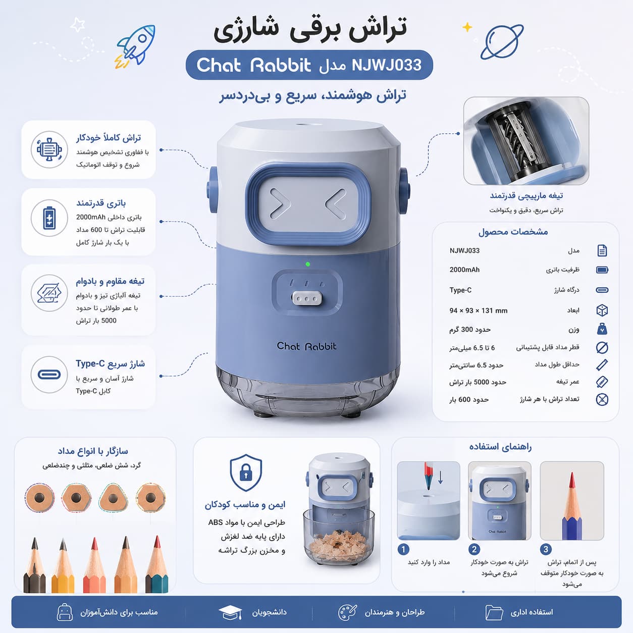 تراش برقی Chat Rabbit مدل NJWJ033 — تصویر ۳