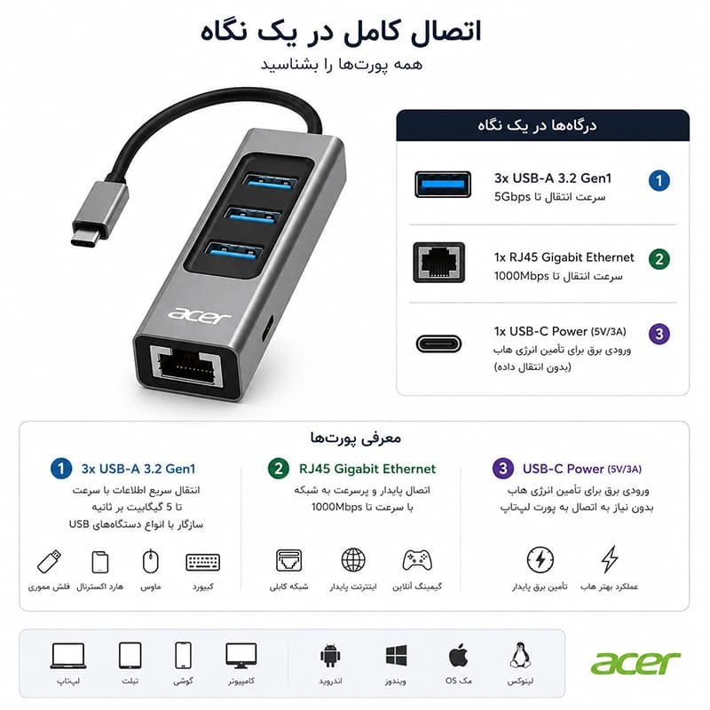 هاب 5 پورت USB-C / USB ایسر مدل ODK3GO — تصویر ۳
