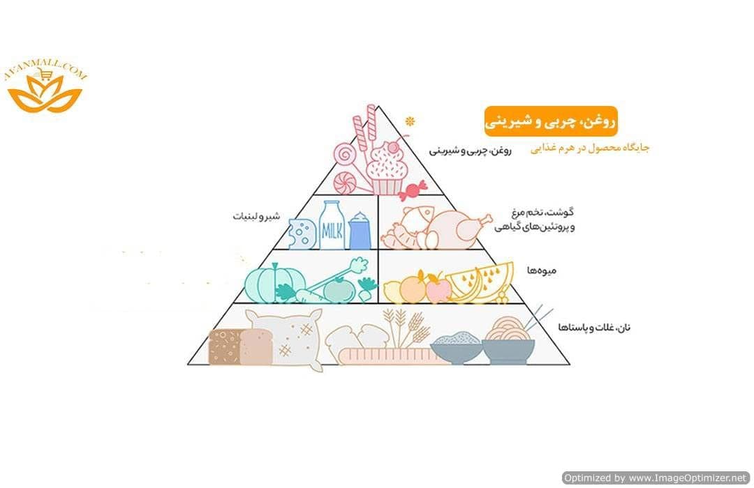 روغن سرخ کردنی بدون پالم لایت 3 لیتری طبیعت در کارتن 6 عددی — تصویر ۵