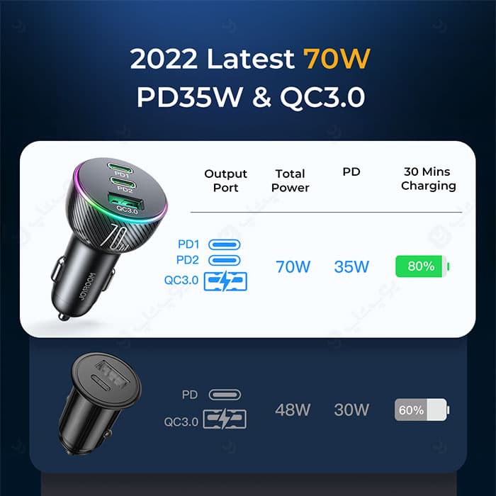 شارژر فندکی 70 وات جویروم مدل JR-CL26 — تصویر ۵