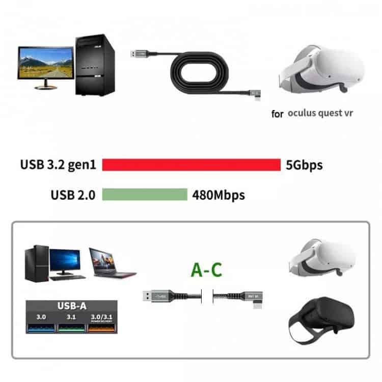 کابل Shenzhen VR Link USB-C مخصوص Oculus Quest 2 — تصویر ۶